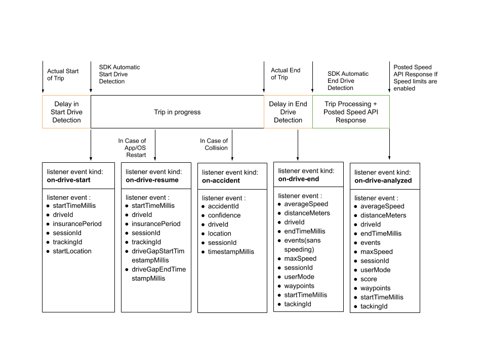 Automatic Trip Lifecycle for the Zendrive SDK alt text